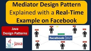 Mediator Design Pattern Explained with a Real-Time Example on Facebook