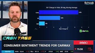 CarMax (KMX) Getting Crushed by Carvana (CVNA) & AutoNation (AN)