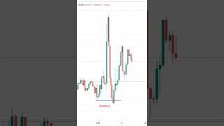 Прибыльная стратегия трейдинга #трейдинг #смартмани #smartmoney