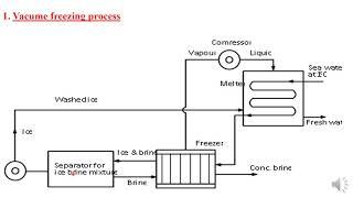 (Treatment of sea water and pollution ( lecture 6