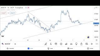 How to do an analysis - AUDCHF