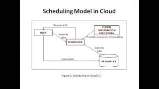 optimized hybrid task scheduling in Cloud