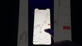 Ths AI-Indicator is insane | LINK IN BIO #crypto #cryptocurrency #cryptotrading