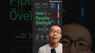 Data Pipeline Overview