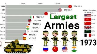Largest Armies In The World 1960-2022 