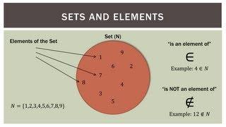 Finite Math: Set Operations and Notation