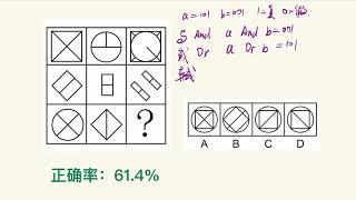 掌握基本的逻辑运算法则，丛容应对行测图形推理题