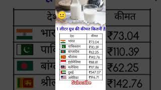 Best motivation video for success #short #milk #trending