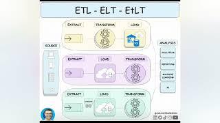 #What is ELT, ETL in Data Science