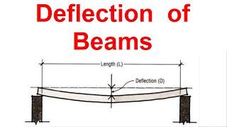 Deflection of Beams