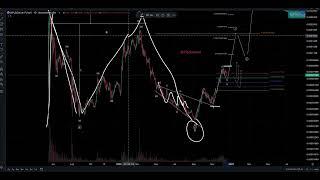 #PULSECHAIN ROADMAPS Technical Analysis - $PLSX, $PLS, $INC, $PLS, $pHEX, $eHEX