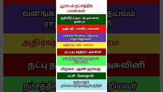 பூராடம் நட்சத்திர பலன்கள் | Salem best astrologer | #பூராடம் #tamilastrologer