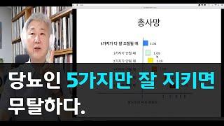 54.당뇨인 5가지만 잘 지키면 무탈하다.