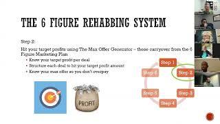 Know Your Profits Upfront - The Max Offer Generator Tool