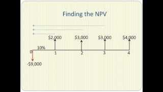 Net Present Value Explained in Five Minutes