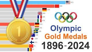 Most Gold Medals in Summer Olympic Games (1896-2024)