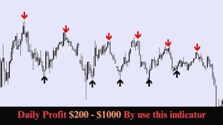 non repaint binary indicator free download