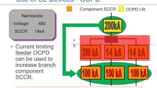 Short-Circuit Current Ratings of Electrical Equipment and Industrial Machinery