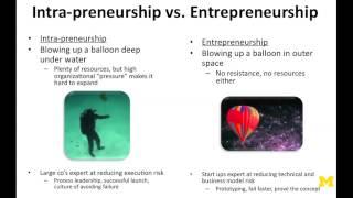 Intrapreneur vs Entrepreneur