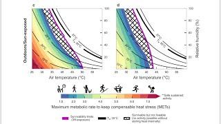 Human Survivability and Liveability to Heat and Humidity Stress in our Warming World: Not good.