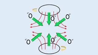 Laser Cooling and Trapping of Atoms: ChemPhys@Edinburgh