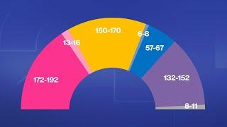 French 2024 legislative elections: Leftist NFP alliance leads both Macron and far right: Follow LIVE