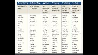 PPR Key Words and Phrases