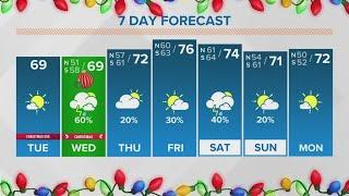 New Orleans Weather: Dry Tuesday, but rain returns on Christmas