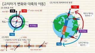 [지구과학1] 4차시￨복각