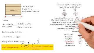 How to design timber joists | Check for Bending, shear & deflection.