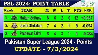 PSL 2024 Points Table Today 7th MAR | PSL 9 Points Table | Pakistan Super League 2024 Points Table