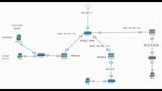 FortiGate to FortiGate IPSEC VPN Configuration