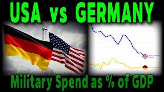 USA vs Germany Military Spending as Percentage of GDP | Military Comparison