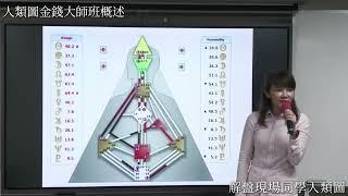 人類圖輕鬆生活、賺錢的方式 | 解盤同學人類圖 | 理善生活+ |人類圖精準決策