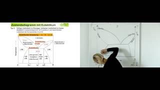 Legierungslehre 1 - 06 Beschriften eines Phasendiagramms mit Eutektikum