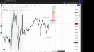 Backtesting Episode 1 - 2022 ICT Mentorship