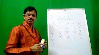 Numerology in Kannada -01
