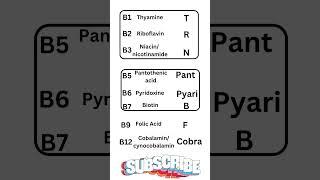 #trick to learn Names of Vitamin B #ssccgl #gstricks #ssctier2 #gktrick #science #mnemonics