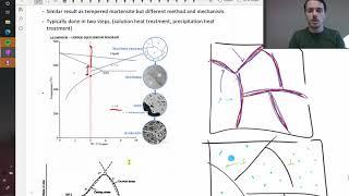 Kinetics of precipitate strengthening and aging