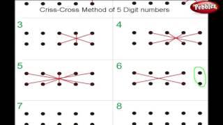 Multiplication Criss Cross Method 5 Digits | Vedic Maths Tricks | Speed Maths For Kids