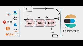 Logstash Tutorial