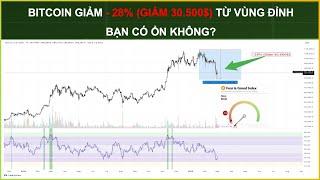 Bitcoin Giảm - 28% (Giảm 500$) Từ Vùng Đỉnh - Bạn Có Ổn Không? || Hiếu Nguyễn - Tuệ Trading