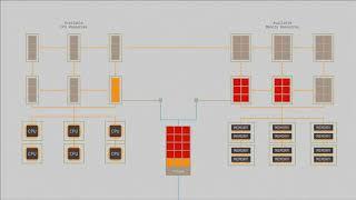 Advancing Cloud with Memory Disaggregation