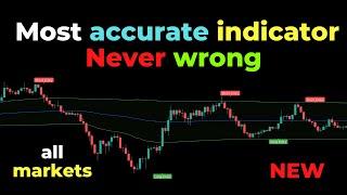 Most Accurate VWAP Buy Sell Indicator Strategy: 100% Profitable Trade Signals