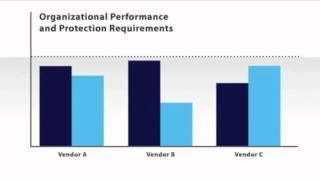 SonicWALL TZ - Introduction