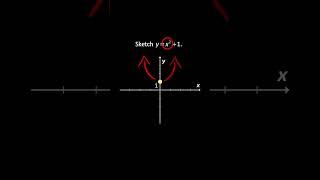 Parabola Concave Up Shift Up | Sketching Quadratic Graphs