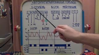 Основы управления автоматизированными горелками