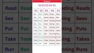 V1, V2, V3, V4, V5 List with Examples, Verb Past Simple, Present & Past Pariticiple 3rd Person