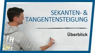 Von Sekantensteigung zur Tangentensteigung | Mathe by Daniel Jung