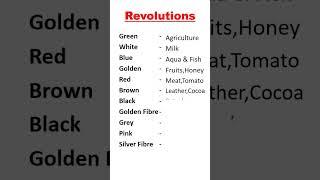 Revolutions in History #shorts #history